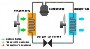 Schéma de fonctionnement du climatiseur