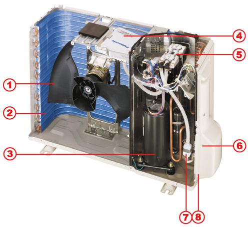 Zariadenie klimatizačných zariadení - schémy kompresora, riadiacej jednotky, vonkajšej a vonkajšej jednotky