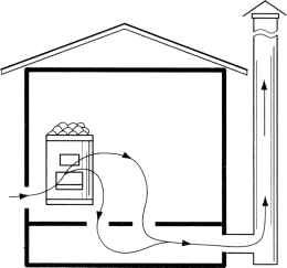 Do-it-yourself sauna ventilation: floor ventilation, diagram, video
