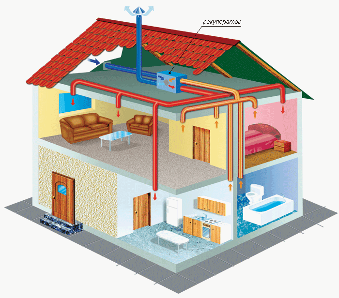 Ventilation scheme in a private brick house