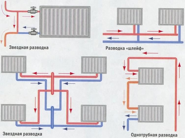 Pipe installation diagrams