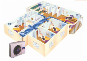 sistema de climatització per conductes en apartaments de diverses habitacions