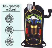 SCROLL kompresszor