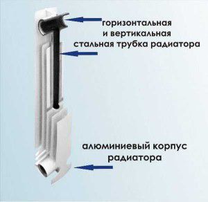 Bimetalik radyatörlerin tasarımı