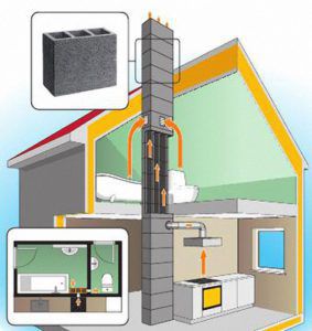 Esquema del sistema de ventilació de la casa